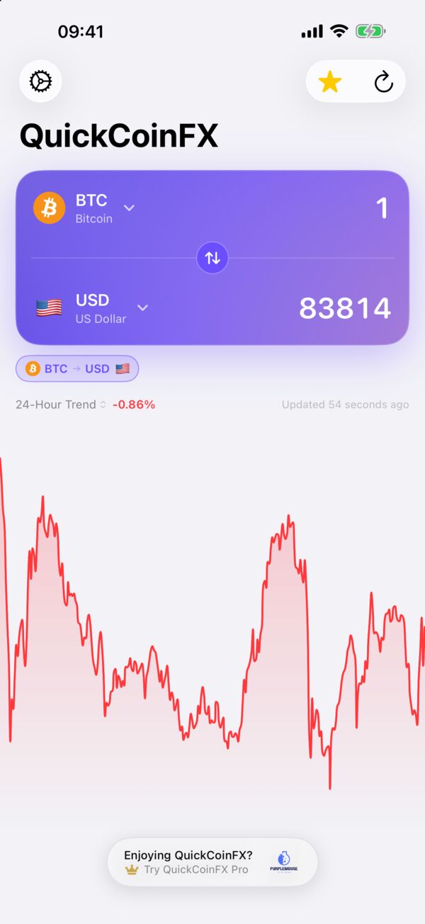 QuickCoinFX rechnet Bitcoin in US-Dollar um, mit Trenddiagramm