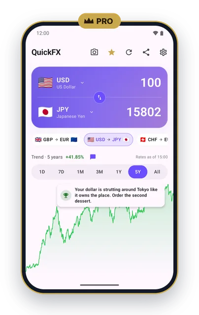 QuickFX on an Android phone converting 100 US dollars to yen, with a five-year chart that rises over the period and a chart tip in English in a speech bubble