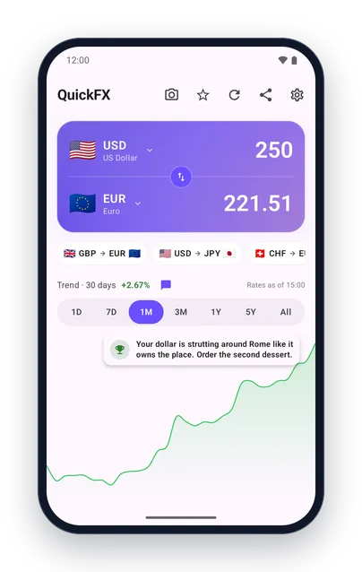 QuickFX on an Android phone converting 250 US dollars to euros, with pinned pairs and a chart underneath