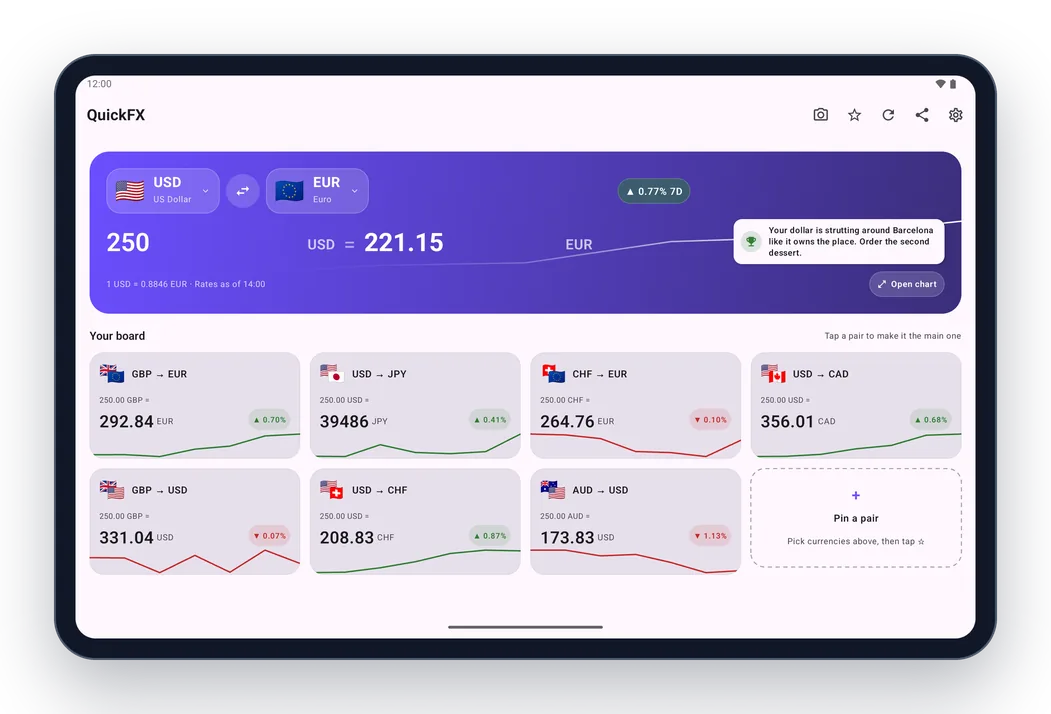 QuickFX on an Android tablet in landscape: the main currency pair large at the top, seven pinned pairs below it with a mini chart each, all converting the same amount