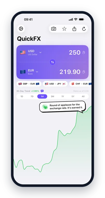 QuickFX converting 250 US dollars to 219.90 euros, with pinned pairs and a 30-day chart underneath