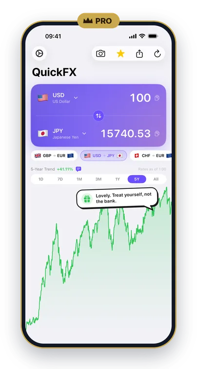QuickFX converting 100 US dollars to yen, with a five-year chart and a chart tip in a speech bubble