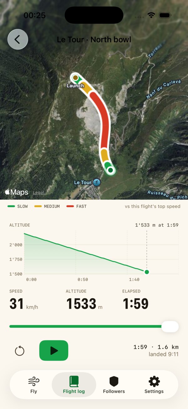 Slim Pickings replay: satellite track coloured by speed with an altitude trace and speed readout